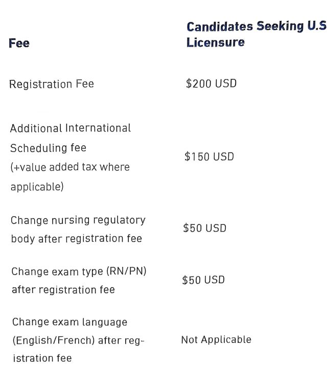 Fees 3 Fees 3